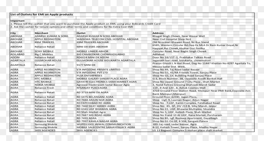 Document, Transparent Png - Congress List Of Candidates 2019, Png Download - guruvayoorappan png