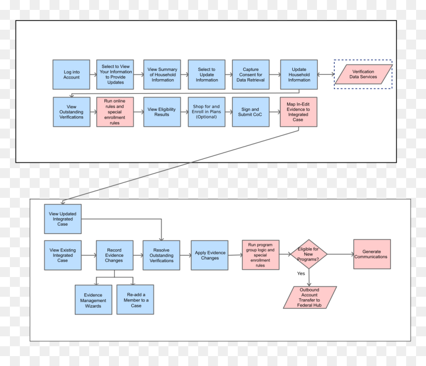 Diagram, HD Png Download - coc wizard png
