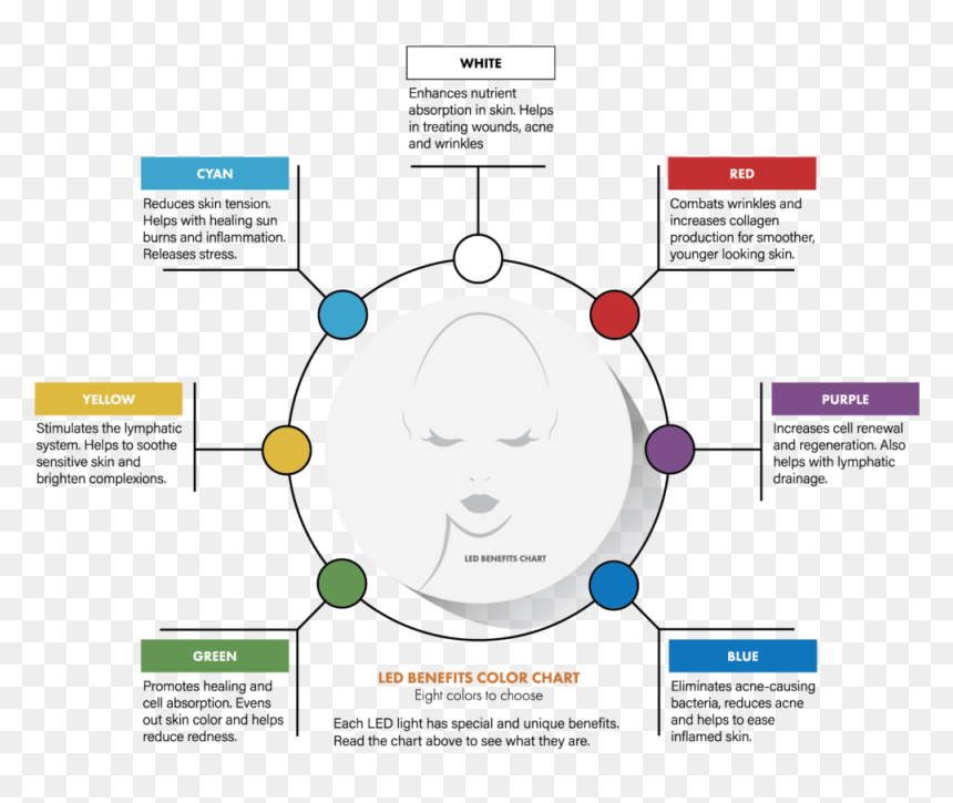 Led Therapy Mask Benefits, HD Png Download - colour light png