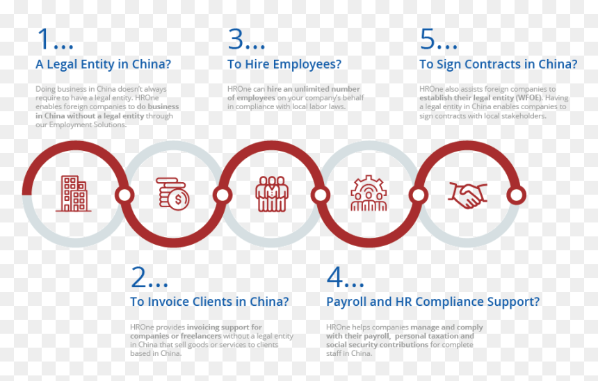 Circle, HD Png Download - outsourcing png