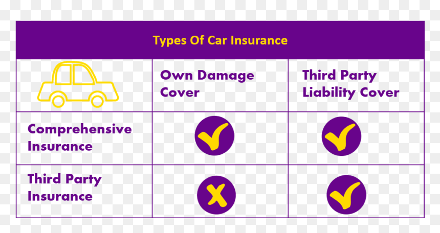 Circle, HD Png Download - car insurance images png