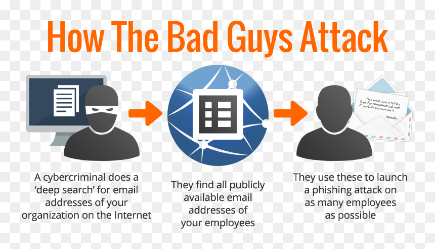 Bad Guys Attack - 23 Things They Don T, HD Png Download - attack png