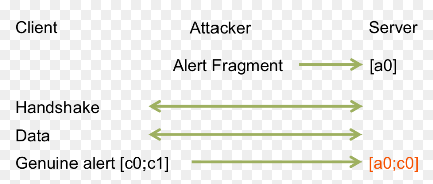 Alert Attack Depicted - Eventing, HD Png Download - attack png