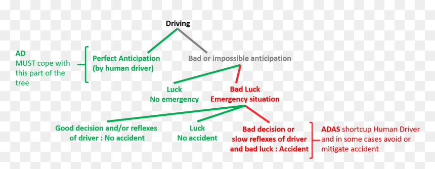 Diagram, HD Png Download - car insurance images png