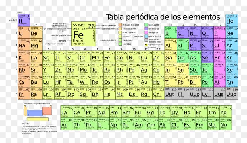 Thumb Image - Fr Periodic Table, HD Png Download - thabala png