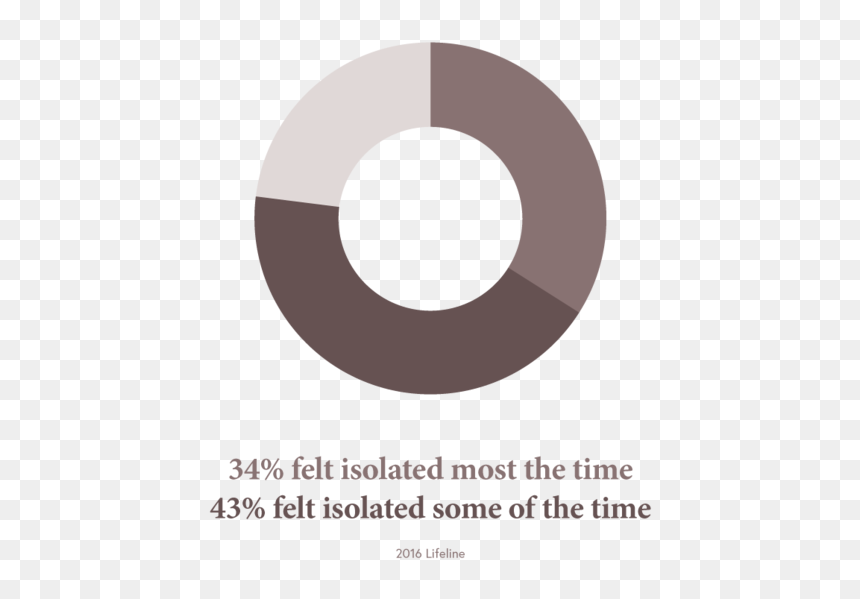Noema-lifeline - Circle, HD Png Download - lifeline png