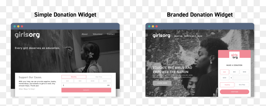 Screenshot, HD Png Download - donate now button png
