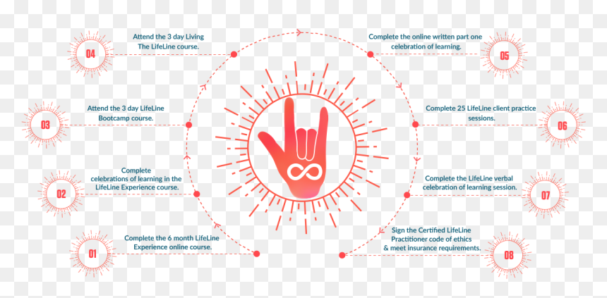 Circle, HD Png Download - lifeline png