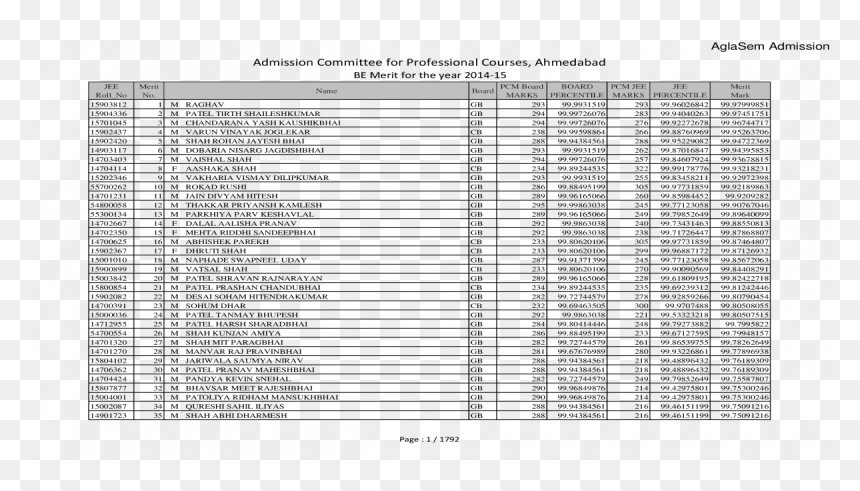 Document, HD Png Download - hardik swagat png