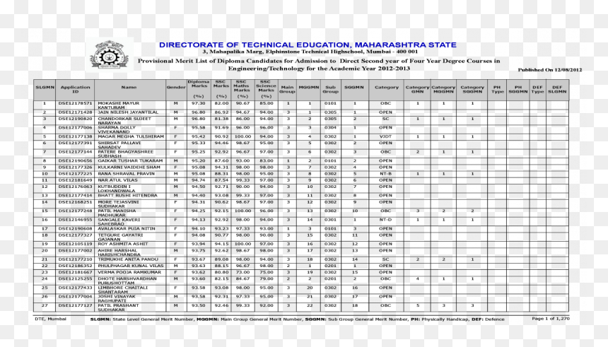 Document, HD Png Download - hardik swagat png