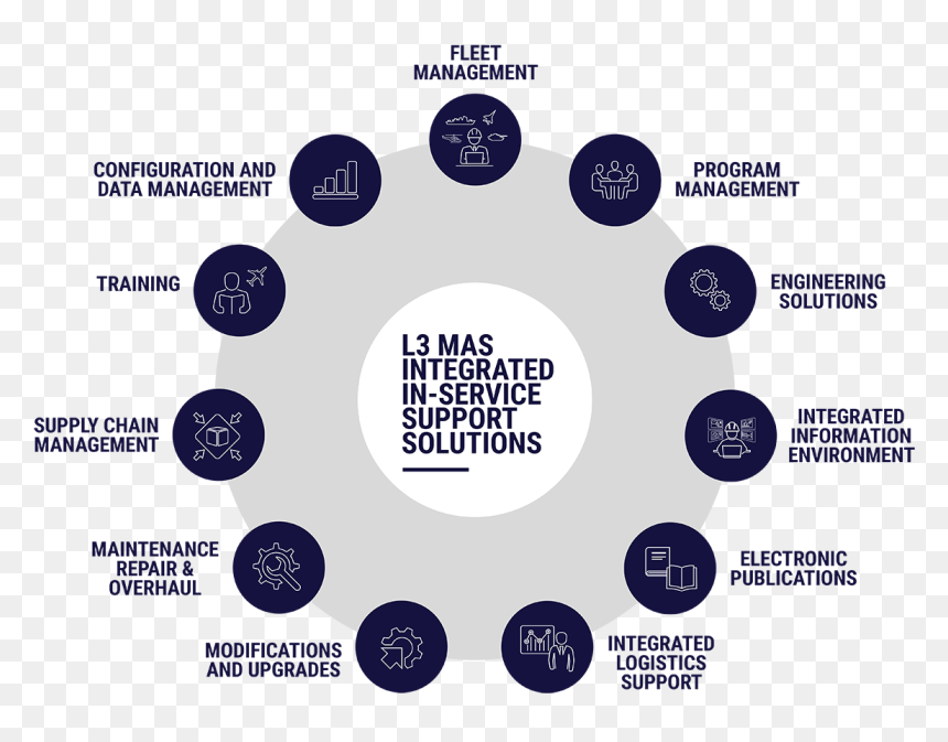2 Integrated Iss 3 - Applications Of Titanium Dioxide Nanoparticles, HD Png Download - iss png