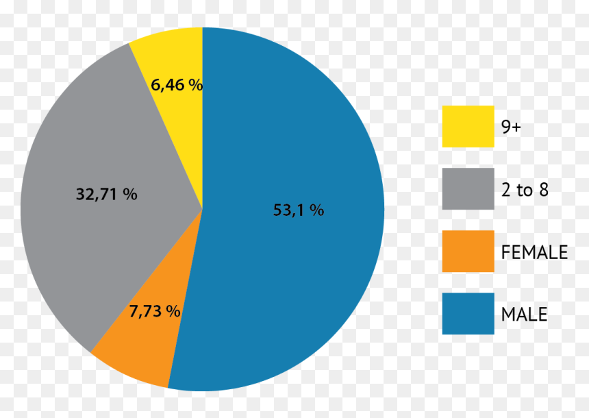 Urgentactionsbygender - Global Label Market Share, HD Png Download - urgent png
