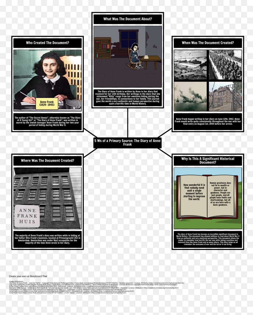 Primary Source 5ws - 5 Sources Of History, HD Png Download - anne frank png