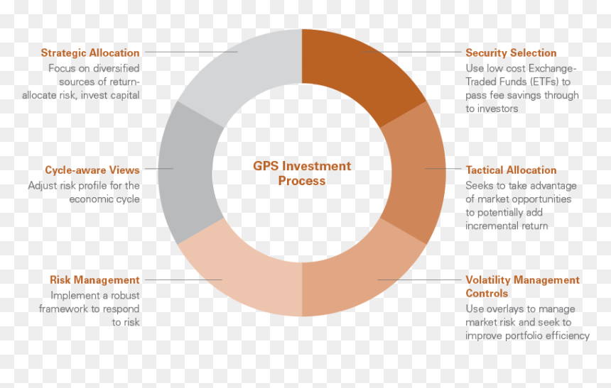 Circle, HD Png Download - goldman sachs png