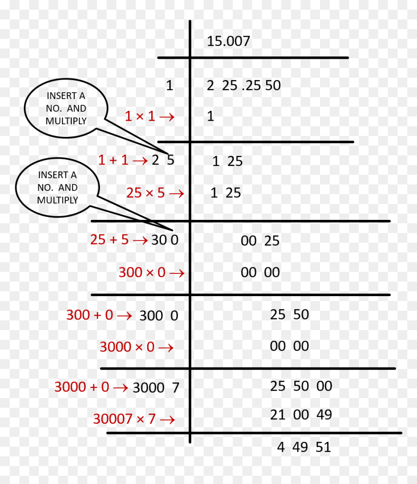 Number, HD Png Download - square root png