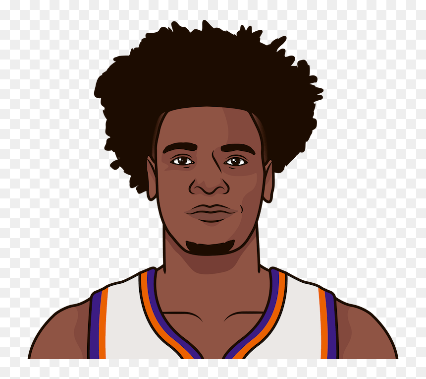 Josh Jackson Draftkings Points Game Log With Devin - De Aaron Fox Statmuse, HD Png Download - devin booker png