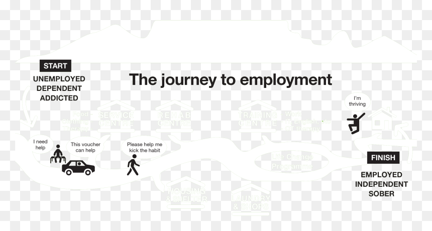 U Turn Journey To Employment, HD Png Download - homeless man png