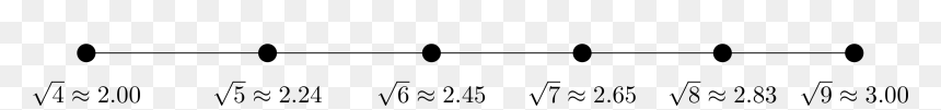 Circle, HD Png Download - square root png
