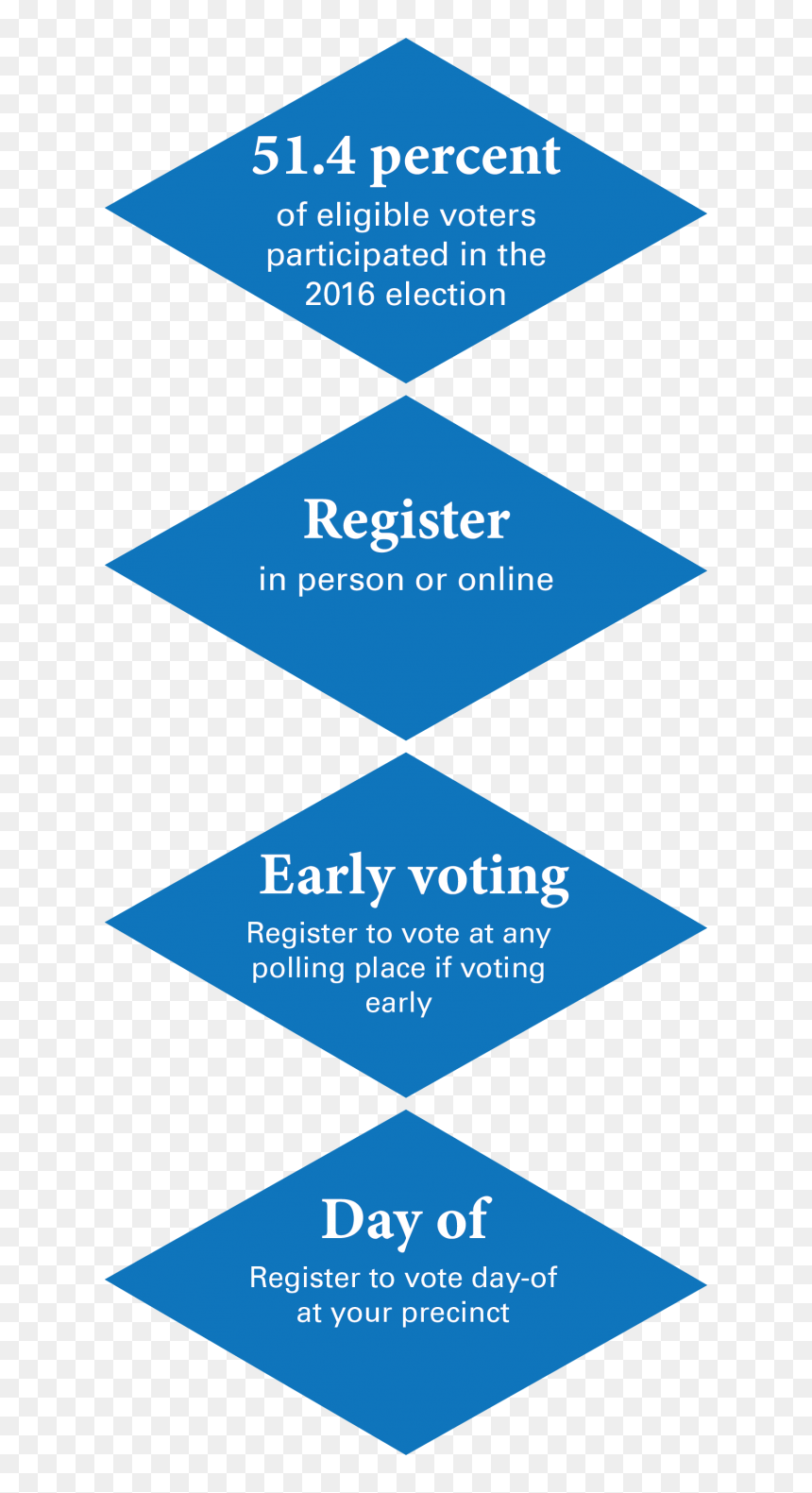 Poster, HD Png Download - election day png