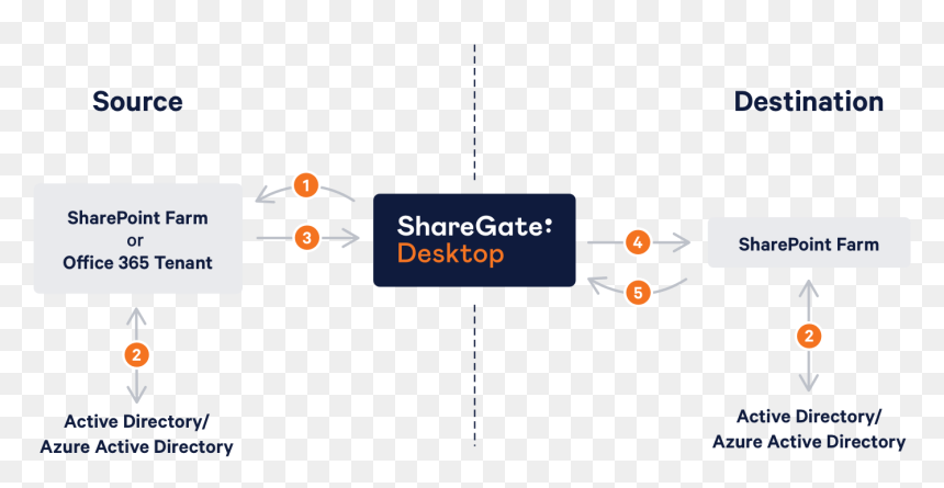 Screenshot, HD Png Download - sharepoint logo png