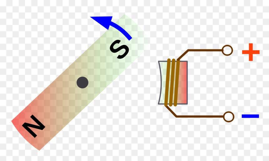 Electromagnetic Coil Computer Icons Craft Magnets Electromagnetism - Electromagnetic Induction, HD Png Download - craft supplies png