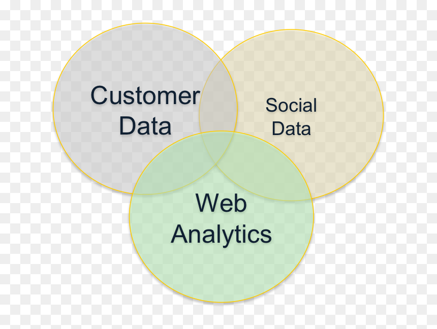 Google Analytics, HD Png Download - sexy word png
