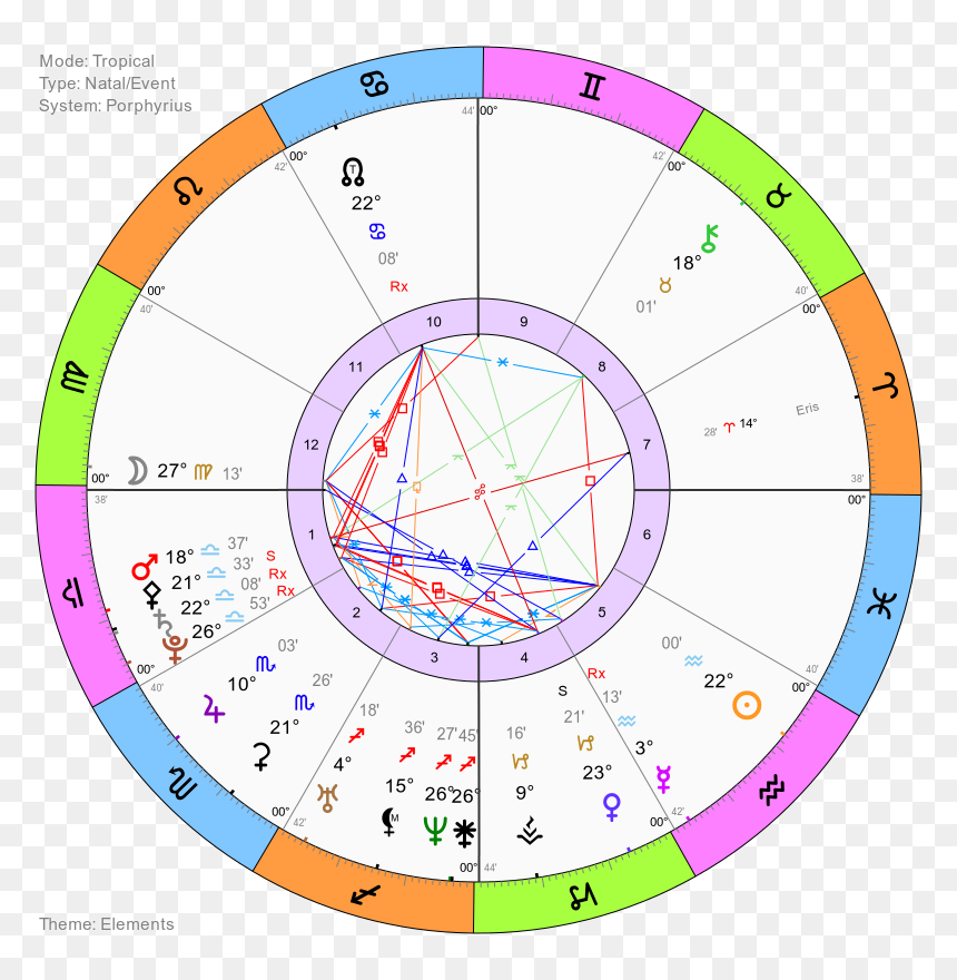 Circle, HD Png Download - welcome in different languages png
