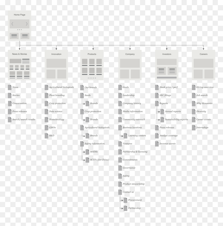 Com Sitemap Final - Architecture, HD Png Download - monsanto logo png