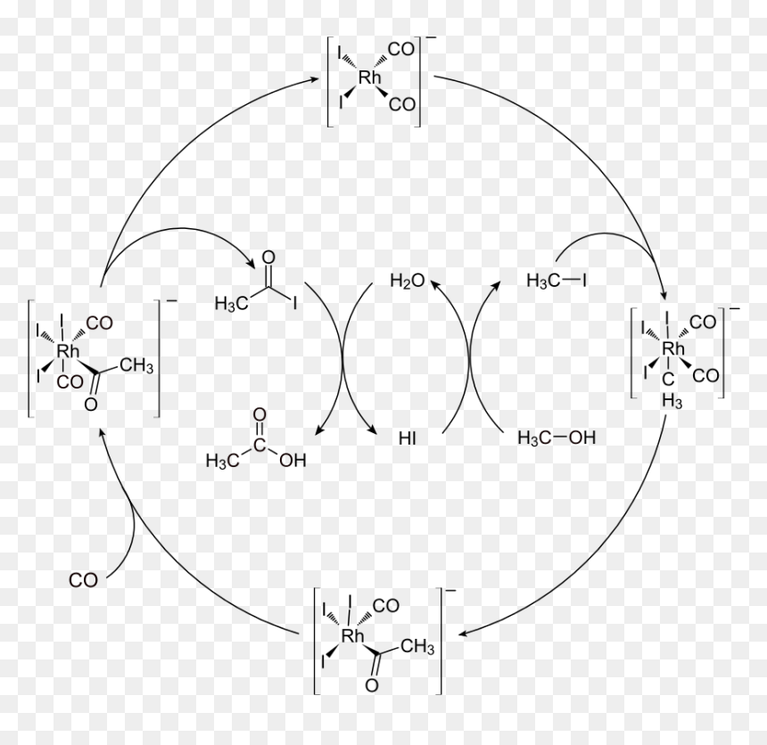 Cycle Catalytique, HD Png Download - monsanto logo png