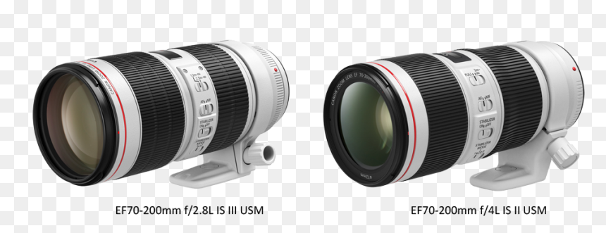 2.8 L Is Ii Usm, HD Png Download - dirty lens png