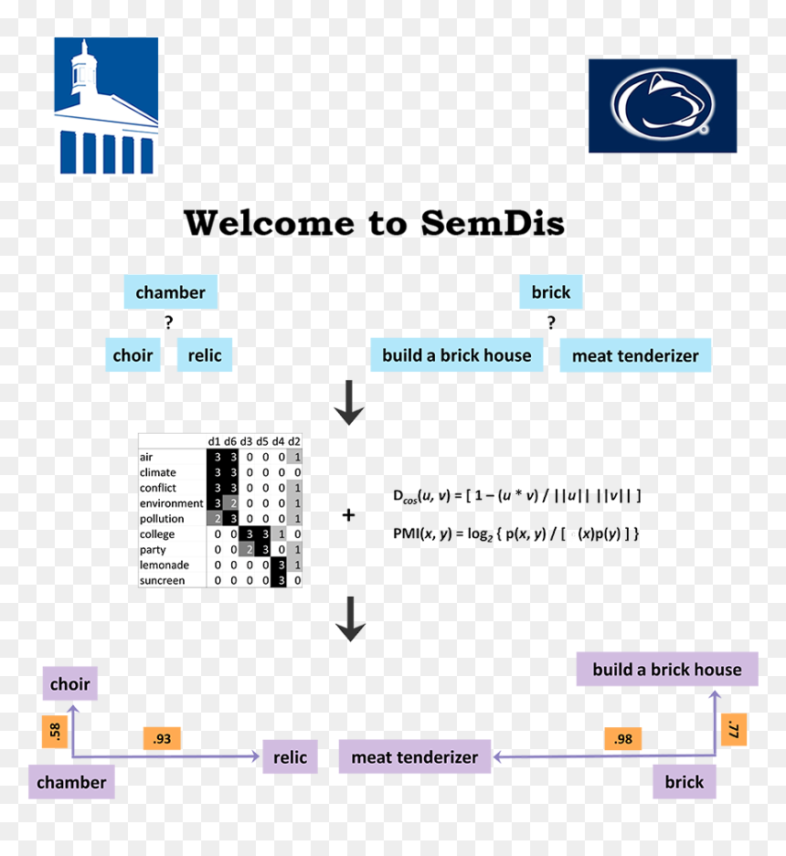 Screenshot, HD Png Download - welcome in different languages png