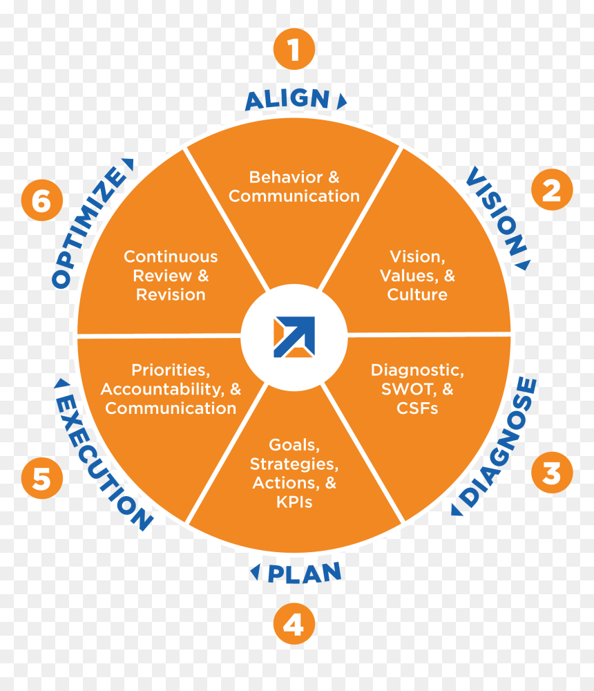 Business Relationship, HD Png Download - business plan png