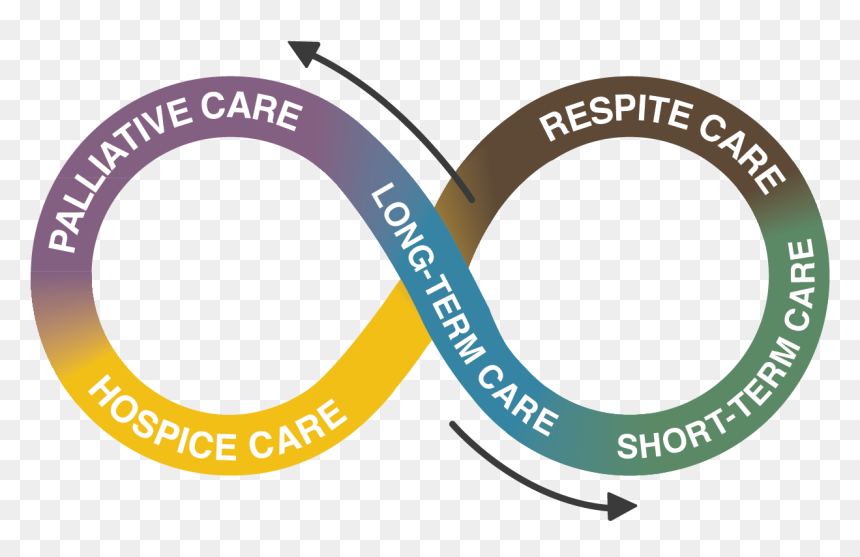 Hestia Continuum Of Care Missoula - Queen Alexandra Hospital Home, HD Png Download - hestia png