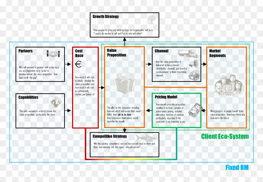 Personale, HD Png Download - business plan png