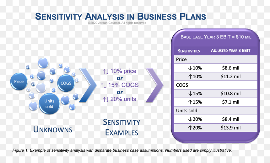 Screenshot, HD Png Download - business plan png