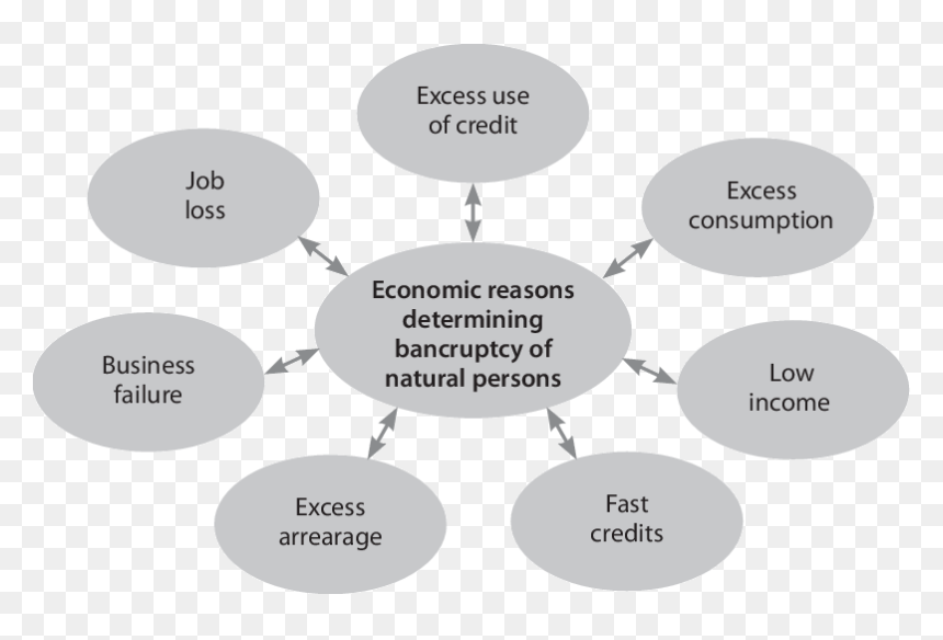 Diagram, HD Png Download - bankruptcy png