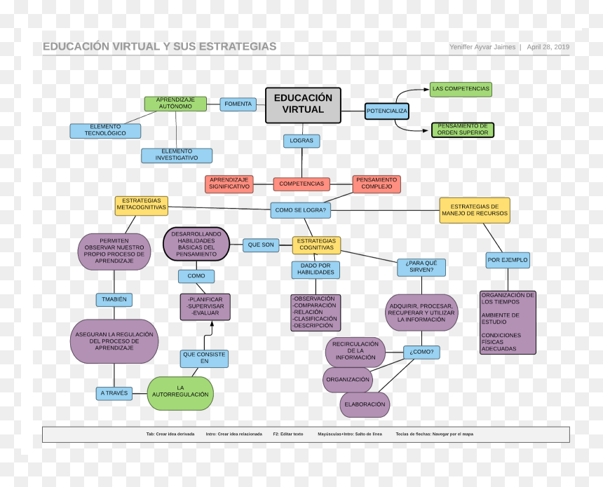 Diagram, HD Png Download - gracias por su atencion png