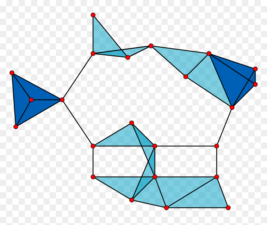 Clique Graph, HD Png Download - rips png
