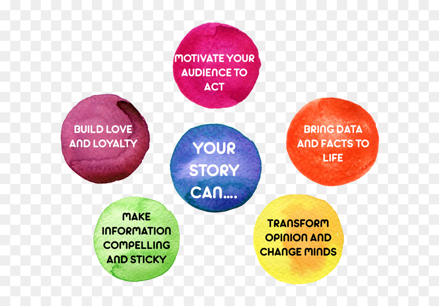 Circle, HD Png Download - storytelling png