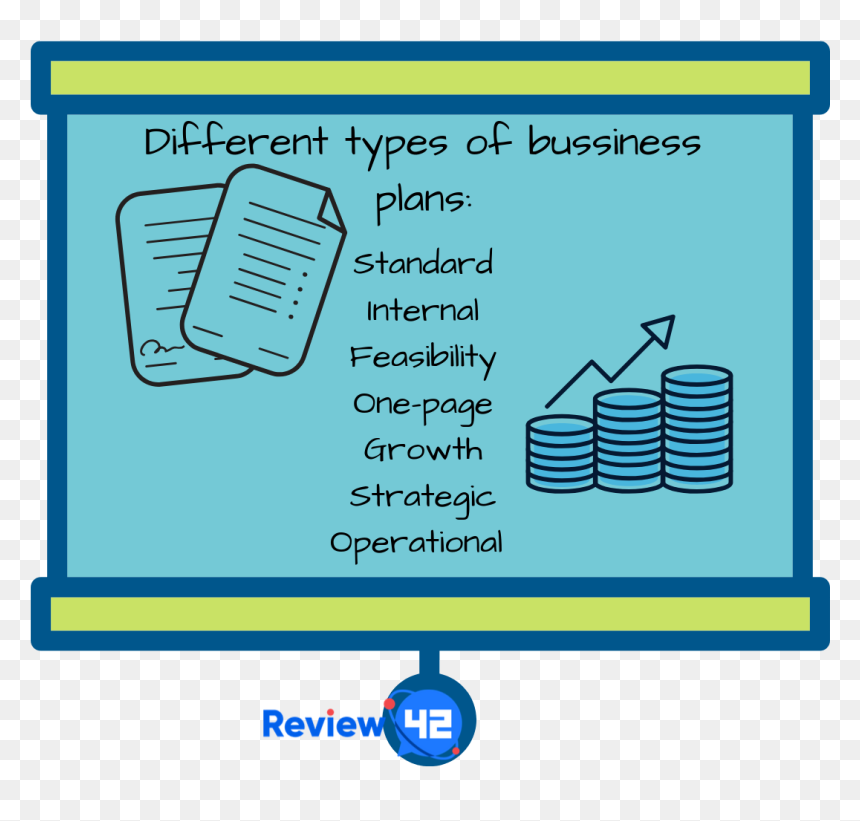 A Board Showing The Different Types Of Business Plans - Types Of Business Plan, HD Png Download - business plan png
