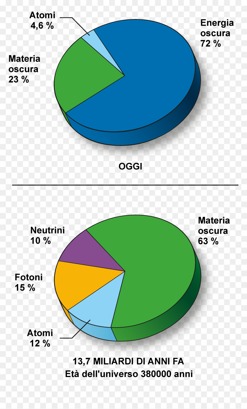 Contenuto Universo Calcolato Dal Wmap 2008 - Composition Of The Universe, HD Png Download - universo png