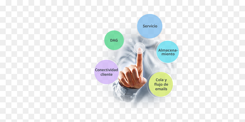 Diagnostique El Estado De Microsoft Exchange - Circle, HD Png Download - gracias por su atencion png
