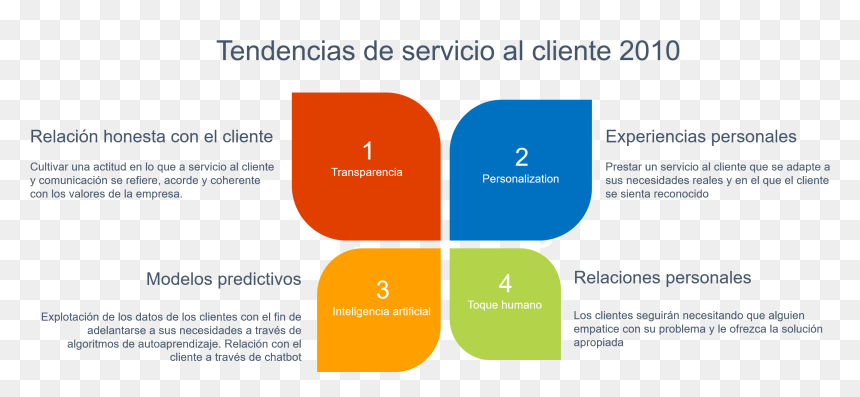 Diagram, HD Png Download - gracias por su atencion png
