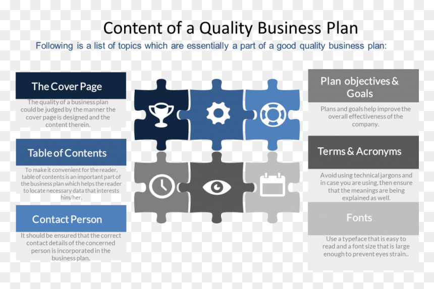 Creating Business Plan - 1066 Enterprise - Lets Do Business Events, HD Png Download - business plan png