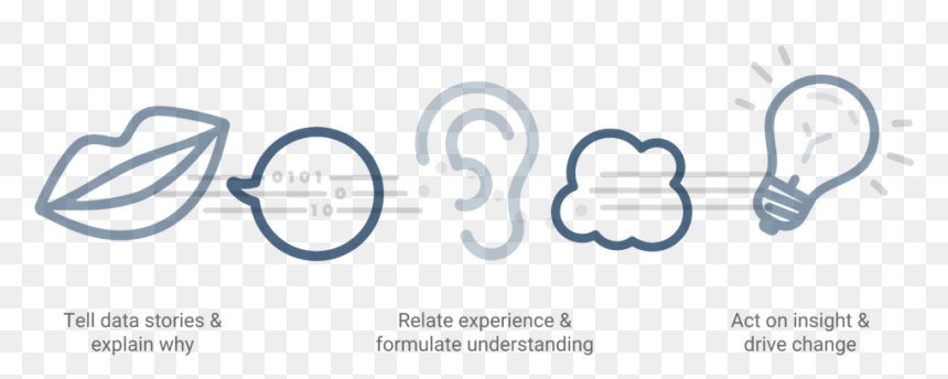 Graphic Design, HD Png Download - storytelling png