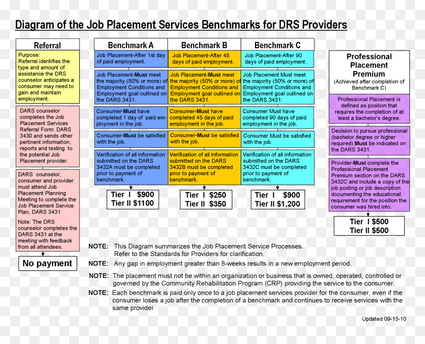 Business Plan Employment Agency - Employment Agency Business Models, HD Png Download - business plan png