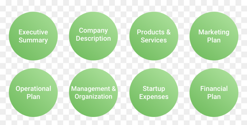 Circle, HD Png Download - business plan png
