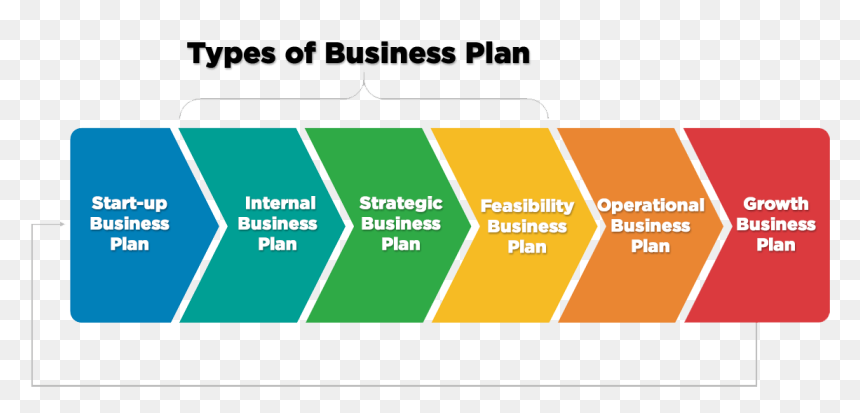 Diagram, HD Png Download - business plan png