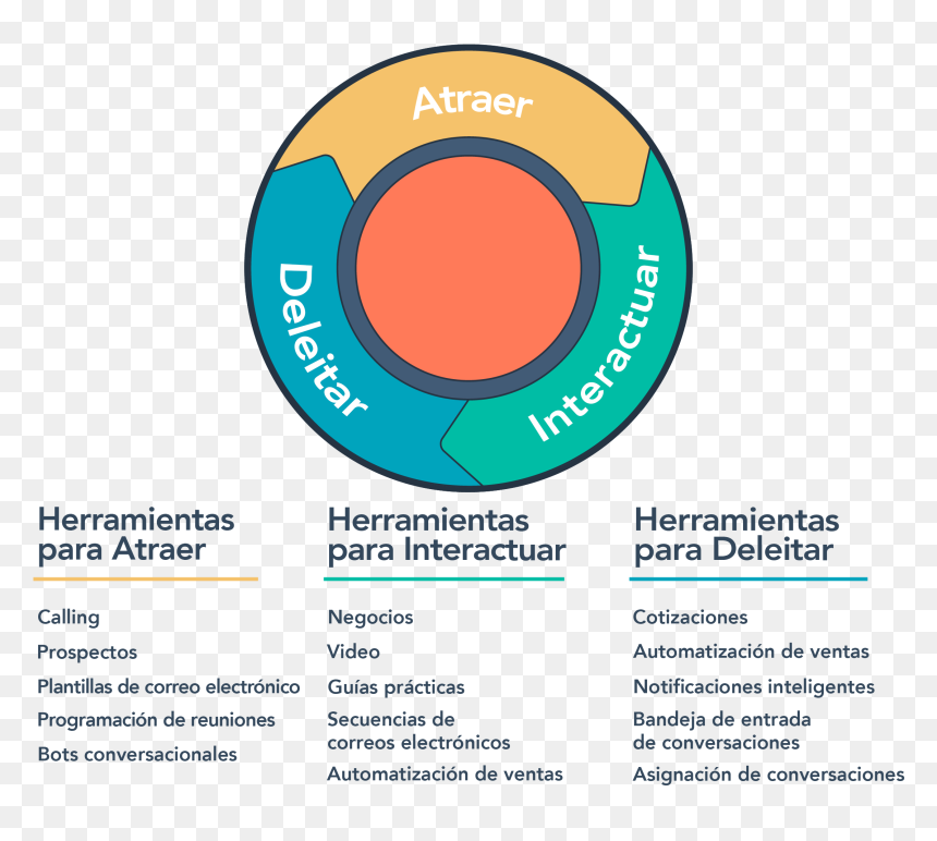 Inbound Marketing, HD Png Download - gracias por su atencion png