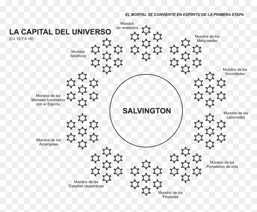 Universo Segun Libro De Urantia, HD Png Download - universo png